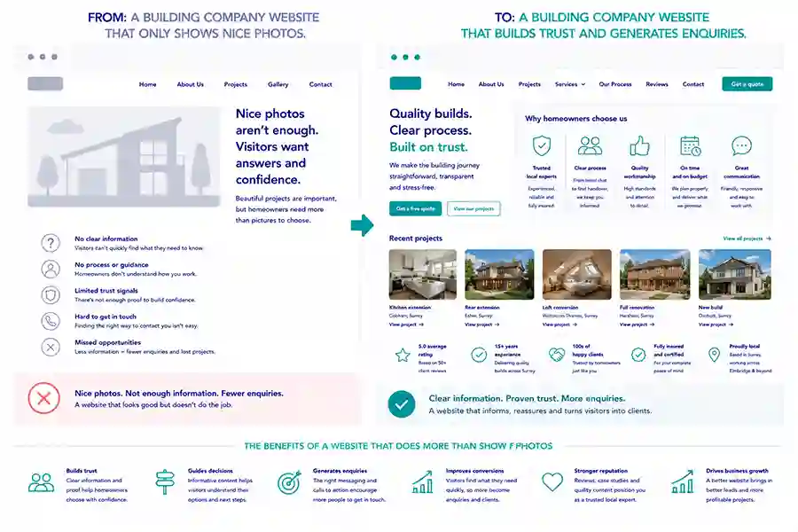 Builder SEO growth platform 
